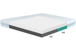 Oceano Materace^Materac dla par CRAFT H2+H4 SILK TOUCH 140x200 cm