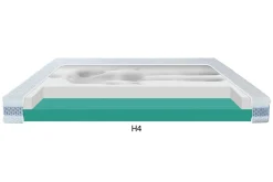Oceano Materace^Materac dla par CRAFT H2+H4 SILK TOUCH 200x200 cm