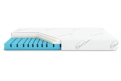 Dzieci Galaxy Materace I Stelaże|Materace^Materac SATELLITE SILVERGUARD 90x200