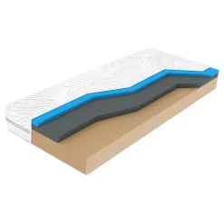 Dzieci Oceano Materace I Stelaże|Materace^Materac VISCO WIND BIORYTMIC 80x200